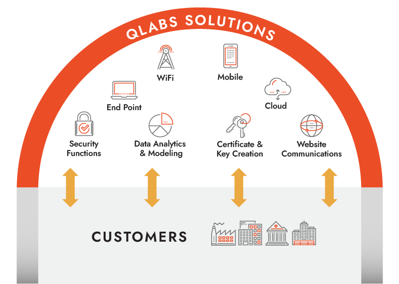 2022-07-QLabs_WEBgraphics_V4-01