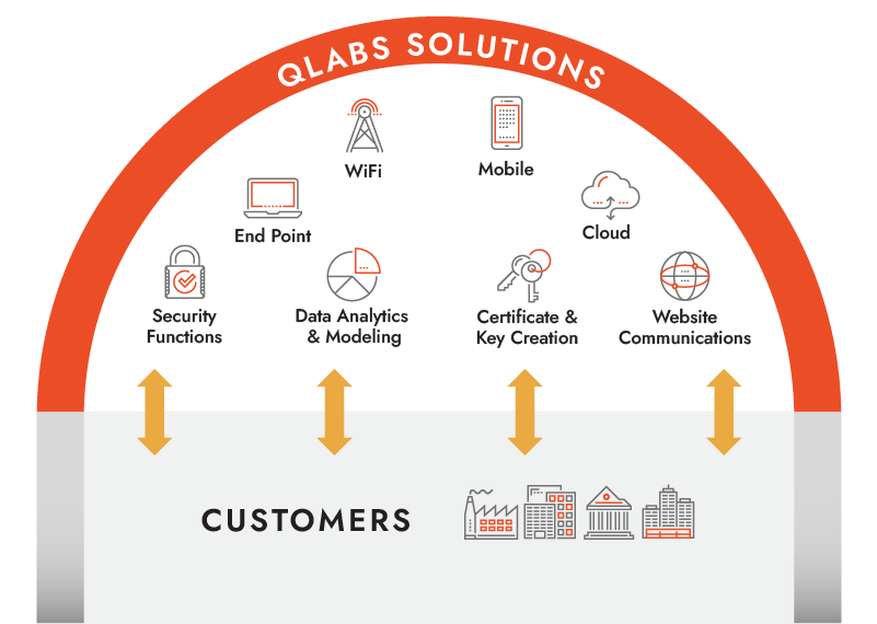 2022-07-QLabs_WEBgraphics_V4-01