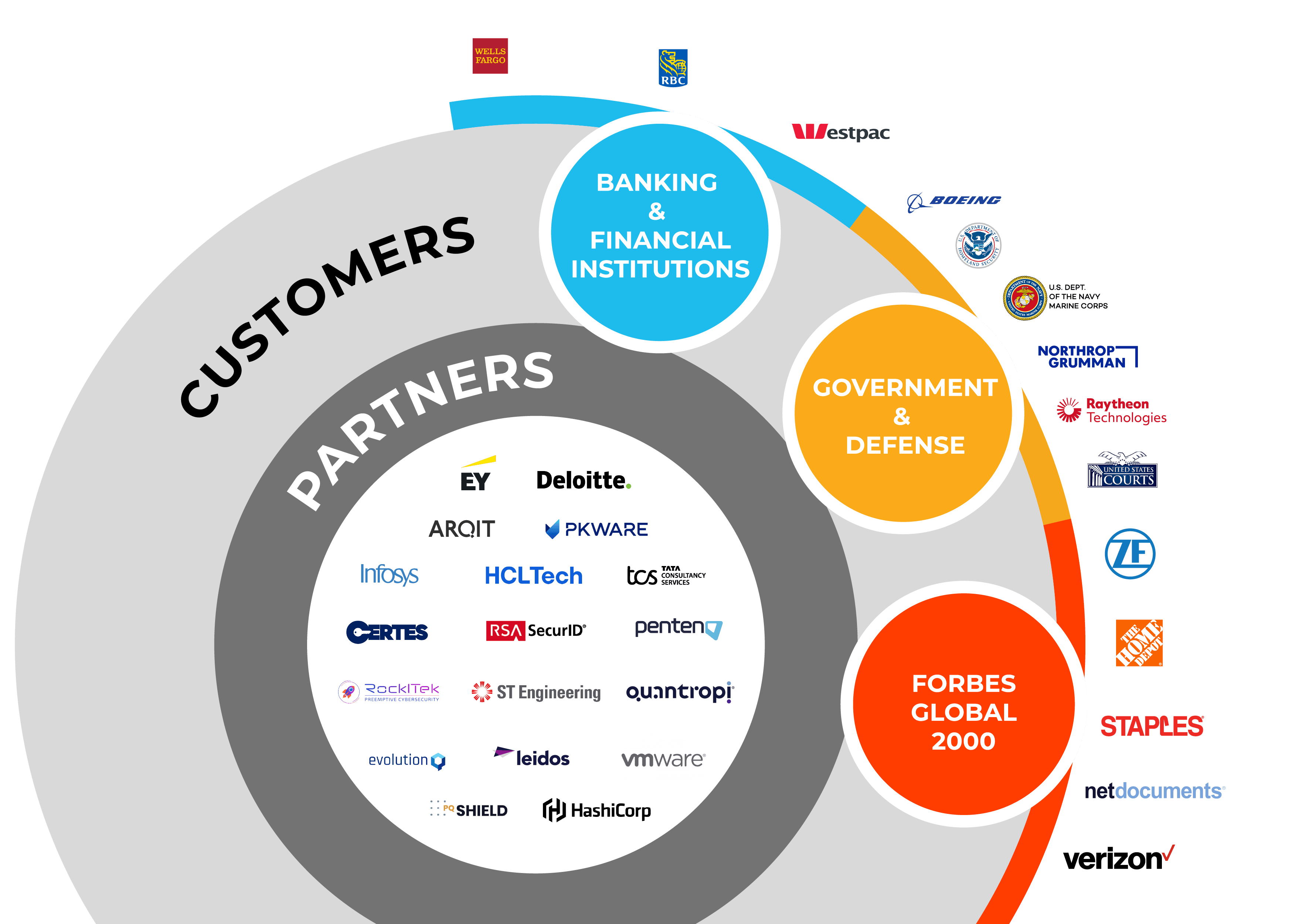 QL_Customers_Partners_Ecostystem_1728x1200_all_logos-rebrand-Update-BA-v3-1