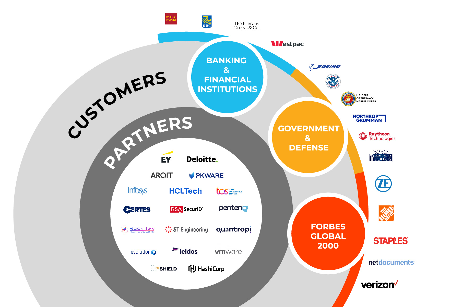 Home Quantum Cybersecurity From Quintessencelabs