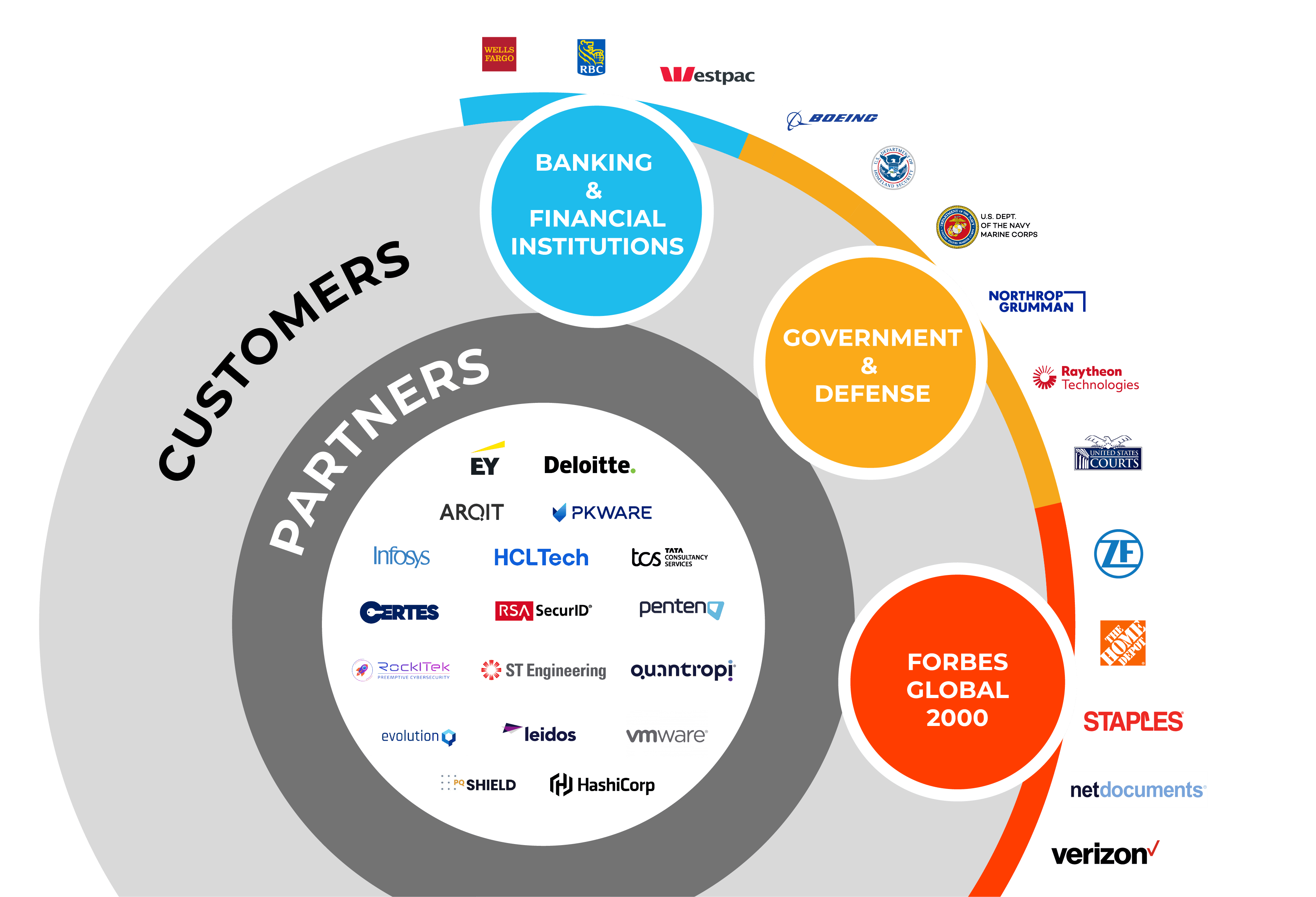 QLabs Ecosystem Graphic