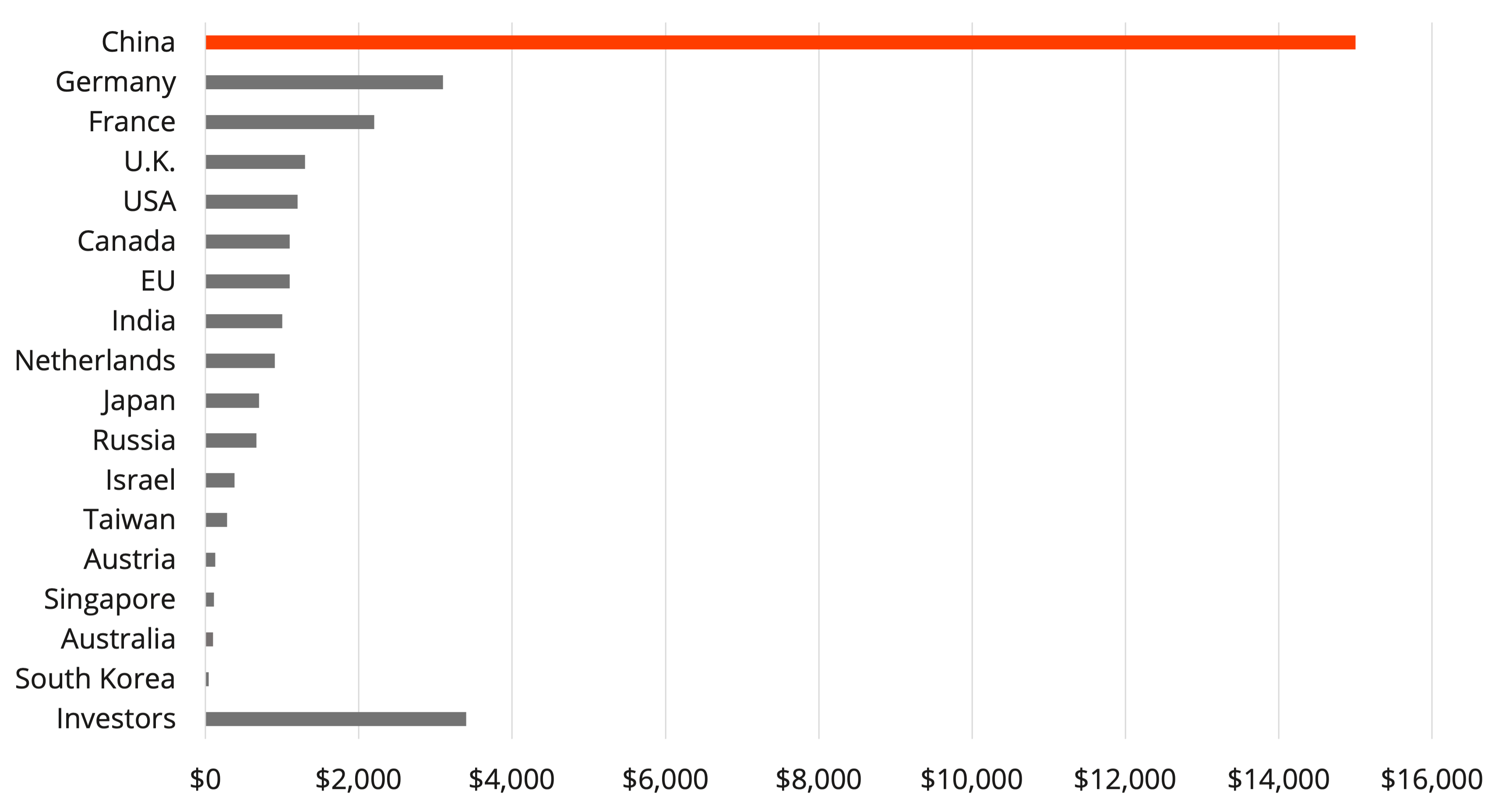 QLabs_chart_Aug2022-1