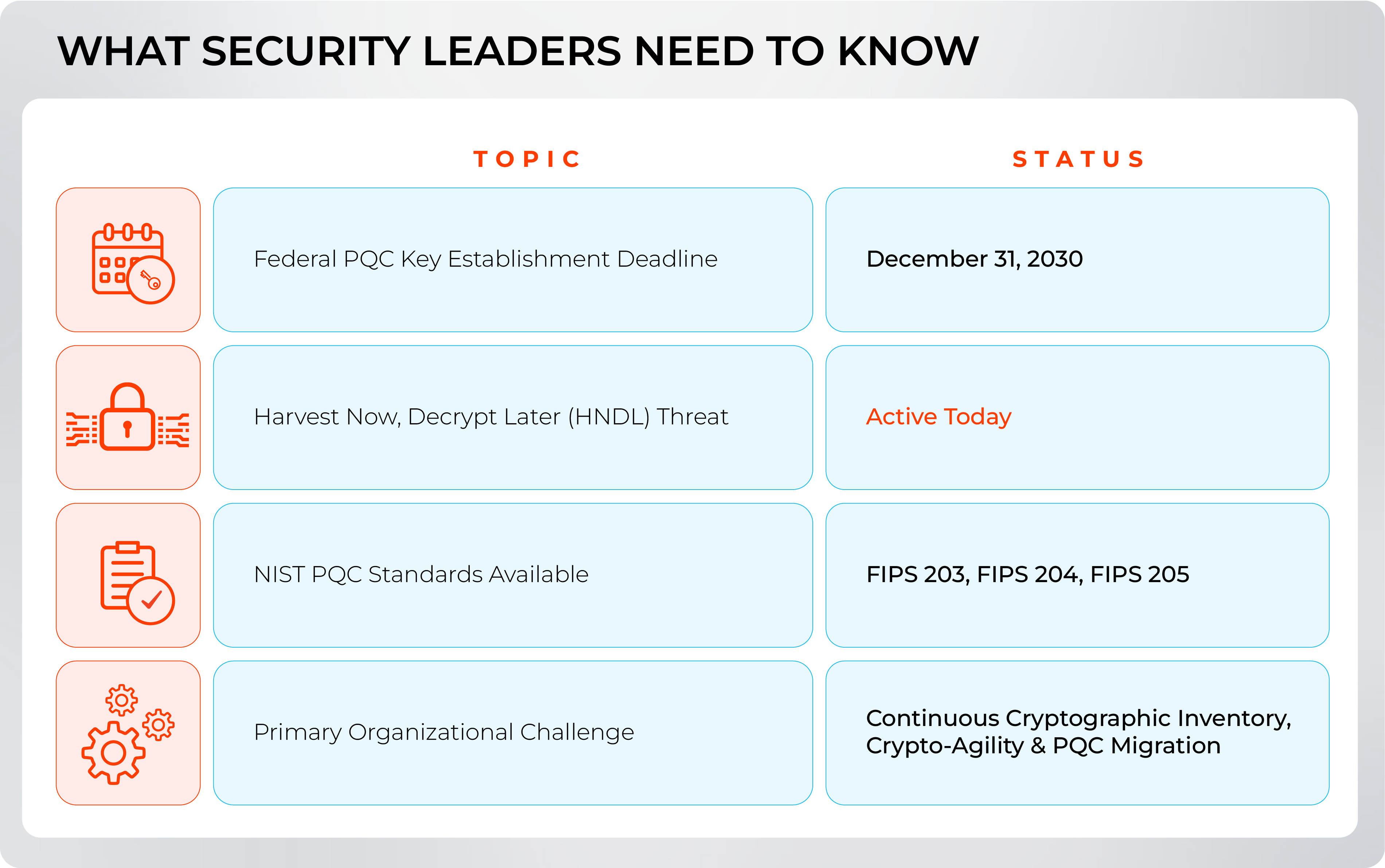 Quantum-Readiness-Snapshot