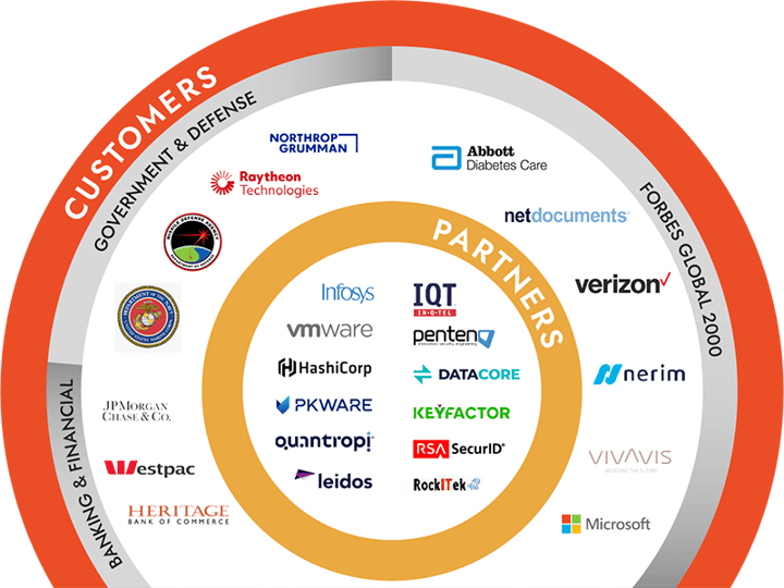 Home Quantum Cybersecurity From Quintessencelabs